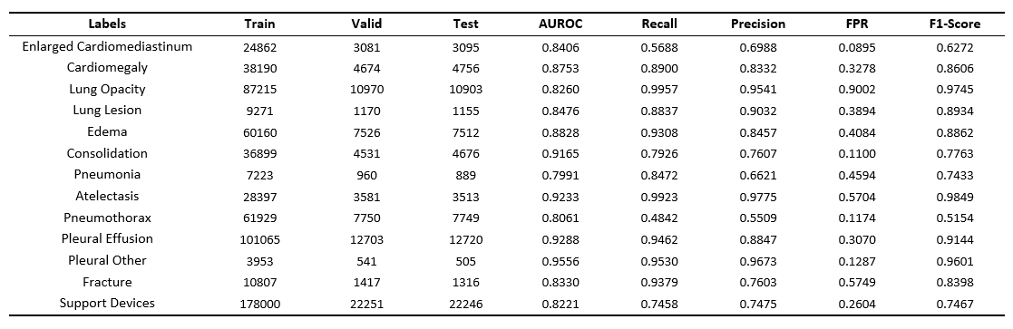 AuroXRay - Evaluation Table