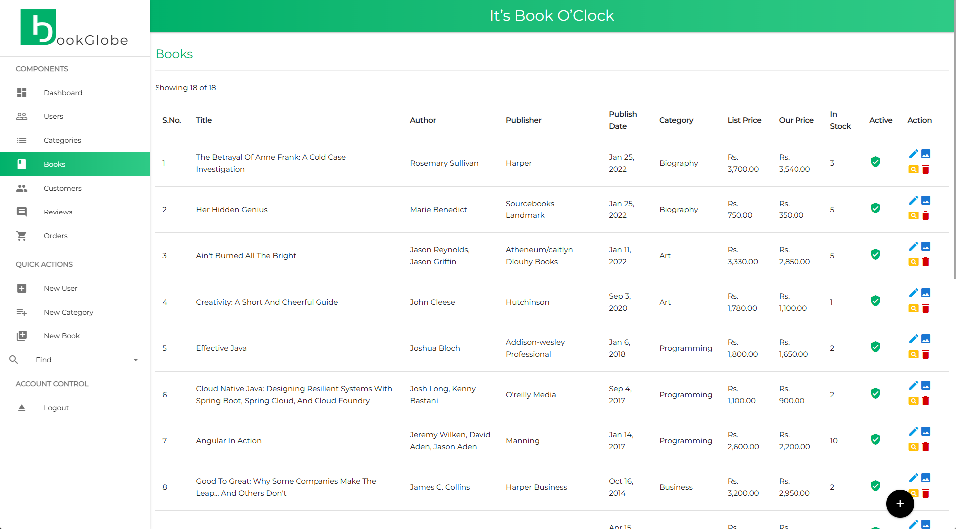 Admin portal showing book management lists