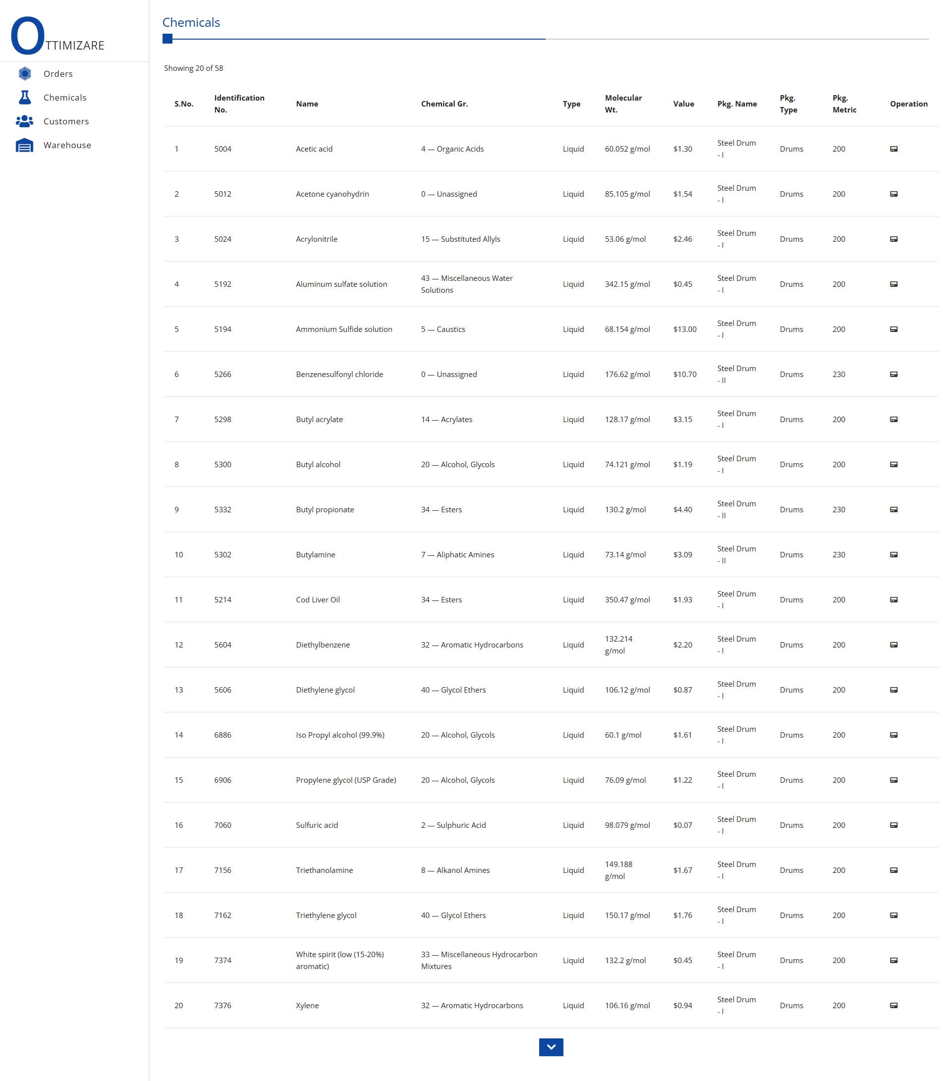 Chemical inventory lists