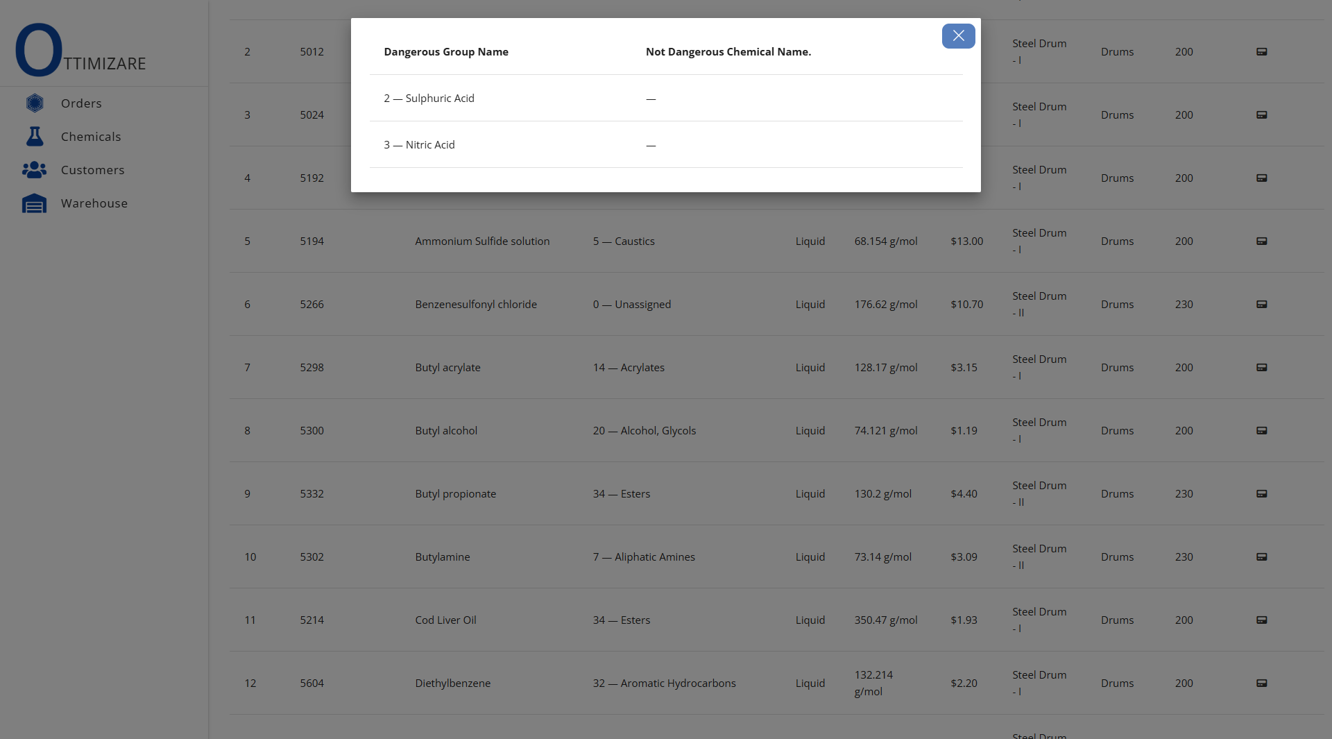 Cod Liver Oil dangerously reactive Group segregation requirements