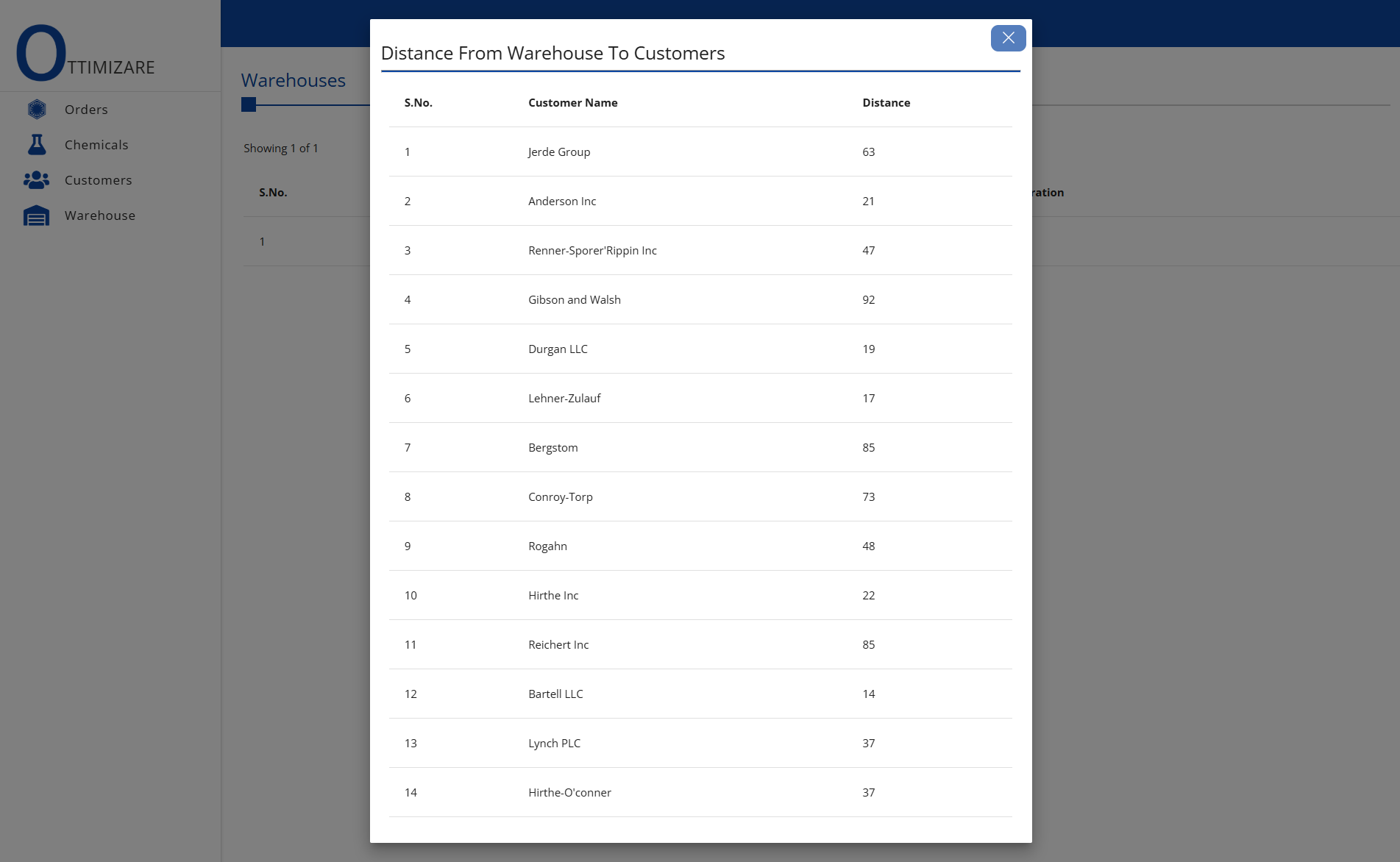Distance from warehouse to customer locations
