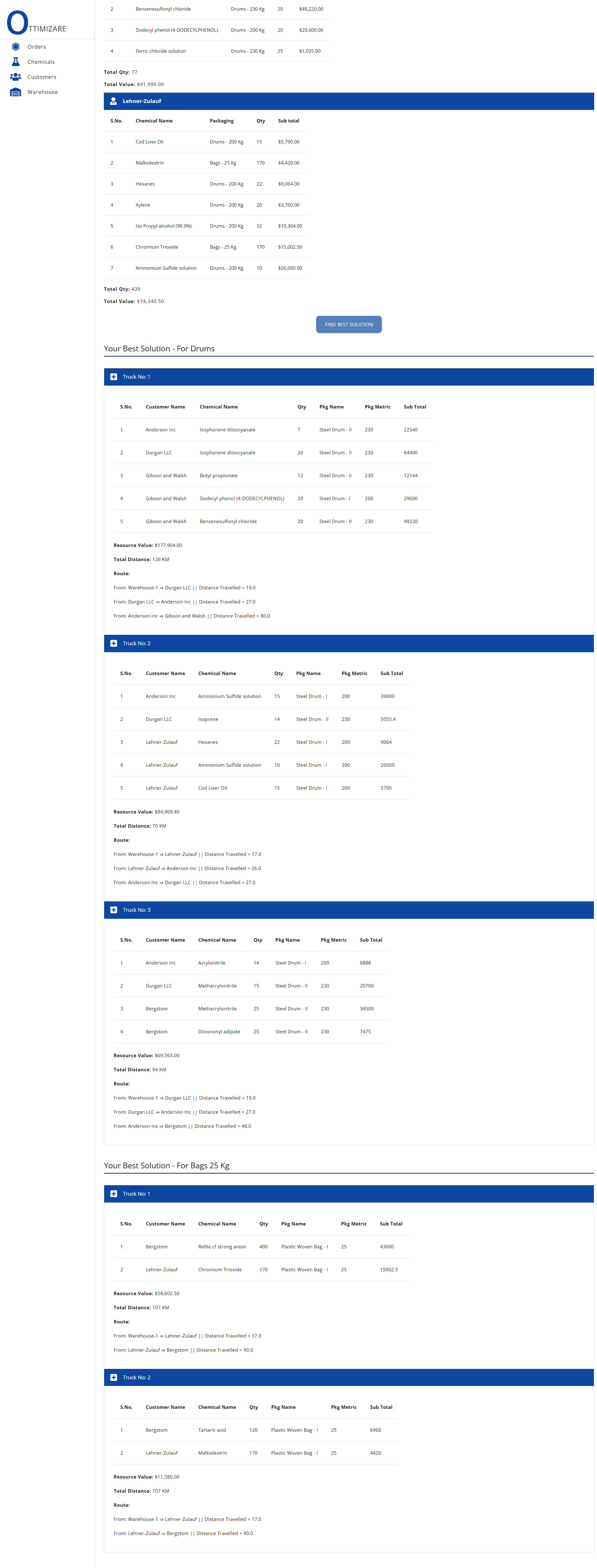 Optimal solution for drums and bags meeting constraints and enhancing efficiency
