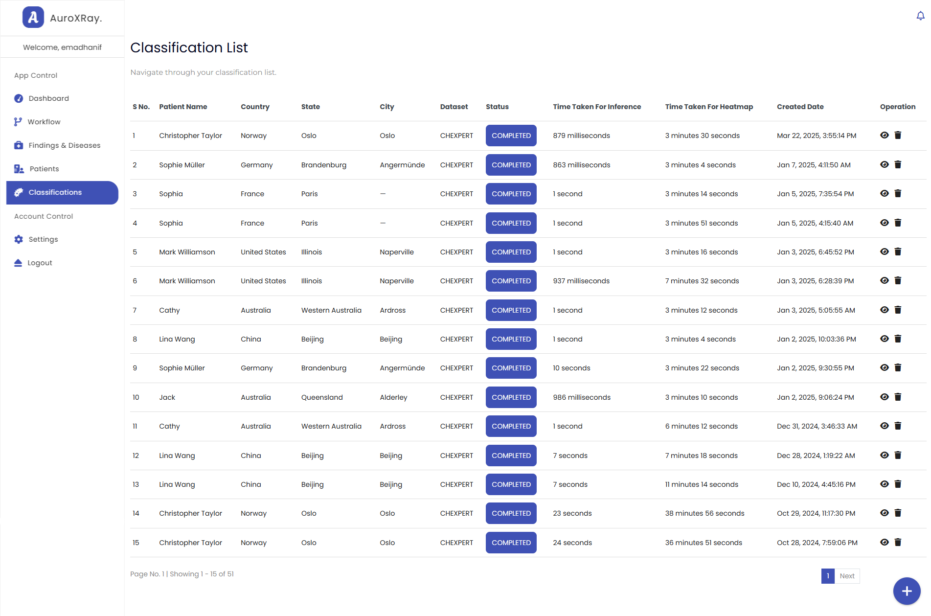 AuroXRay classification list for all patients