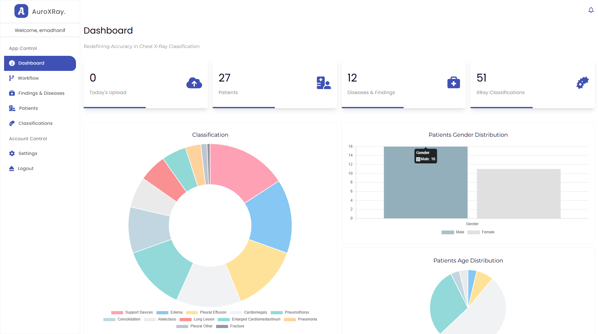 AuroXRay dashboard overview with key metrics and navigation