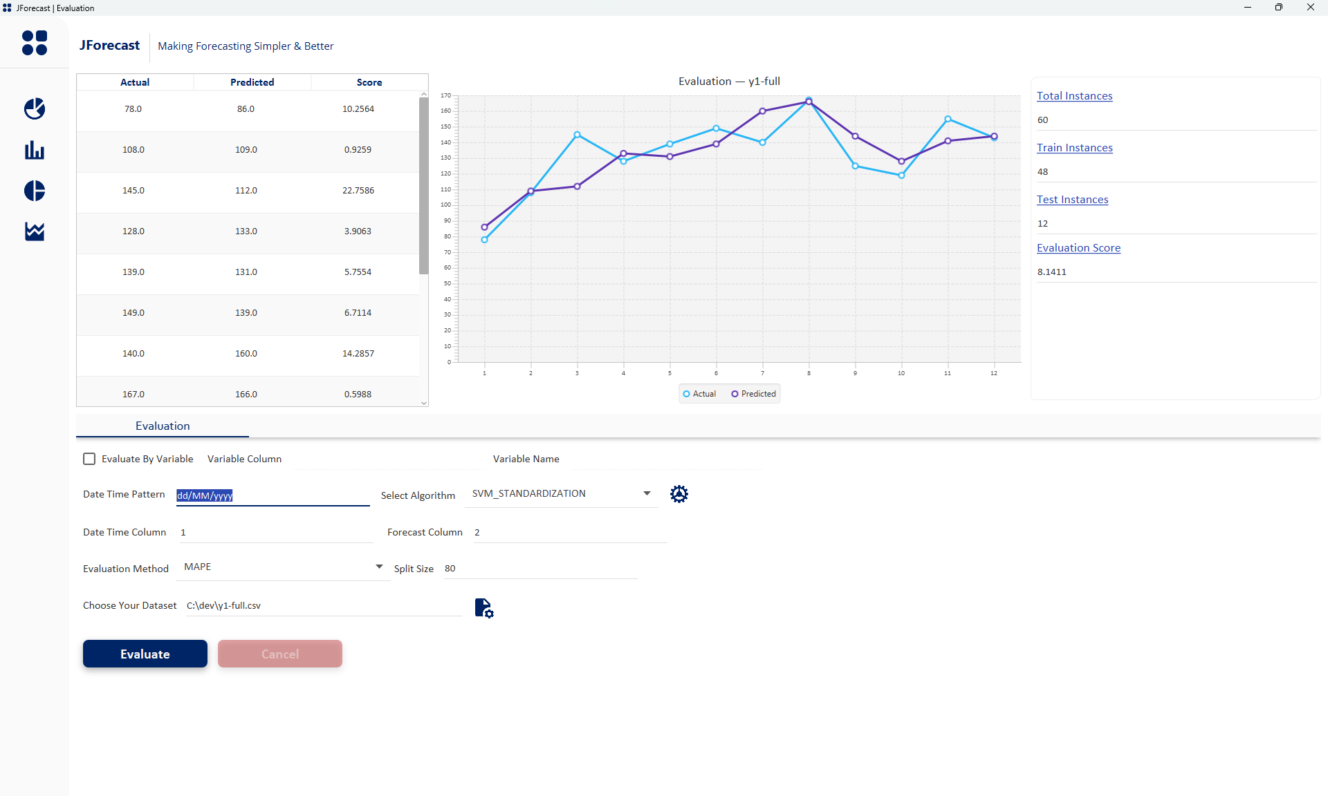 JForecast building and evaluating a time series forecasting model using CSV file