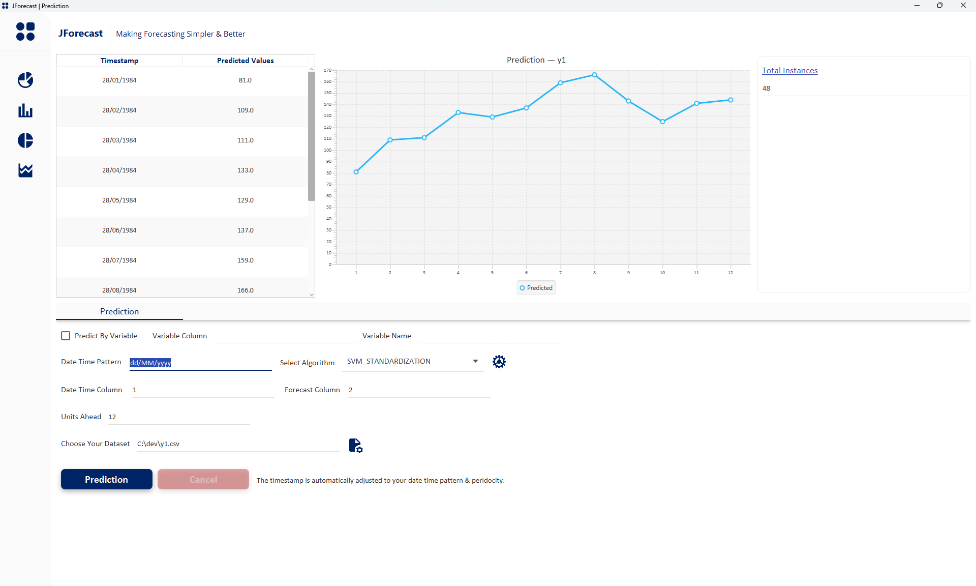 JForecast performing time series predictions for CSV file