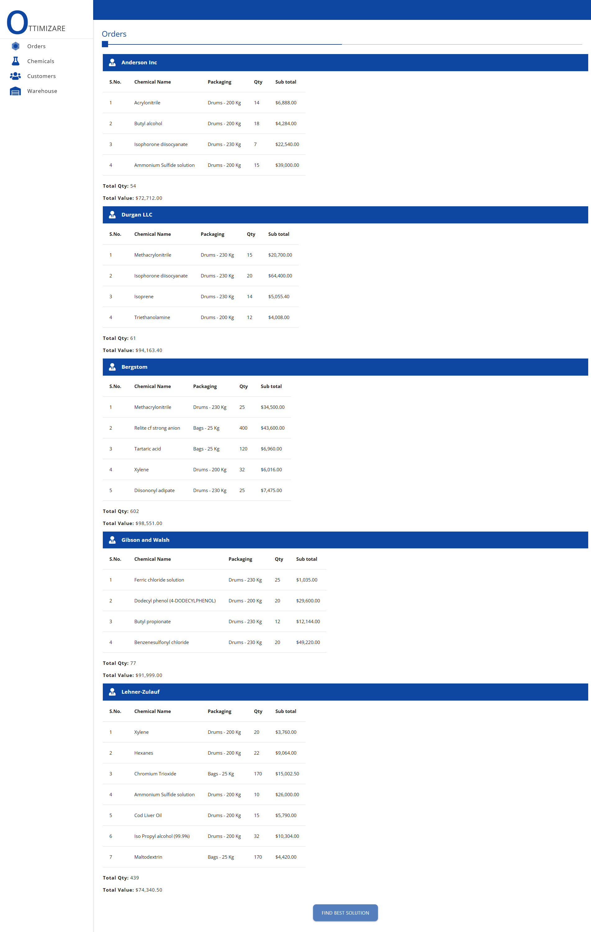 Ottimizare chemical orders list with respect to each customer